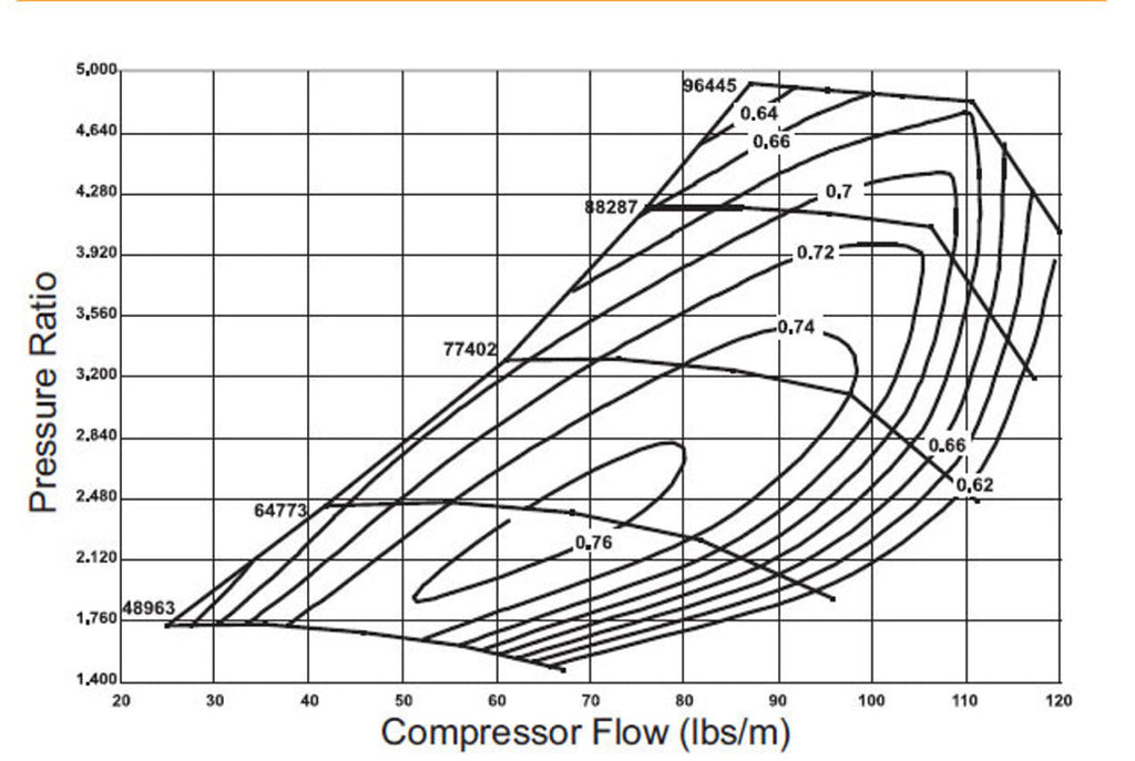 turbo map