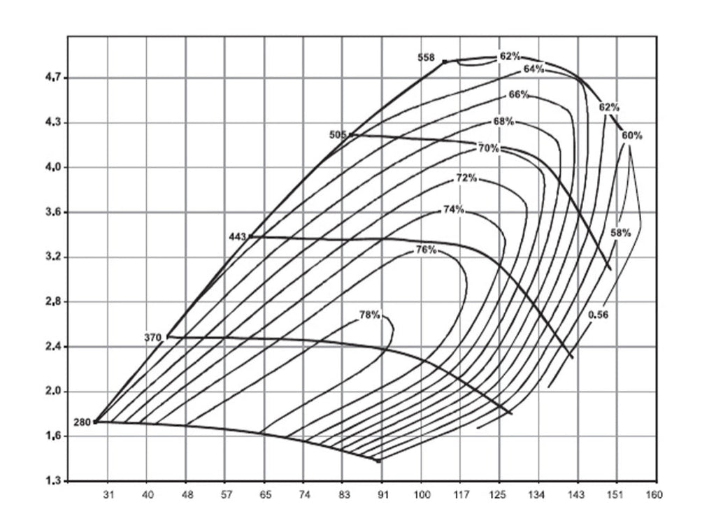 S91102B Turbocharger 91mm turbo