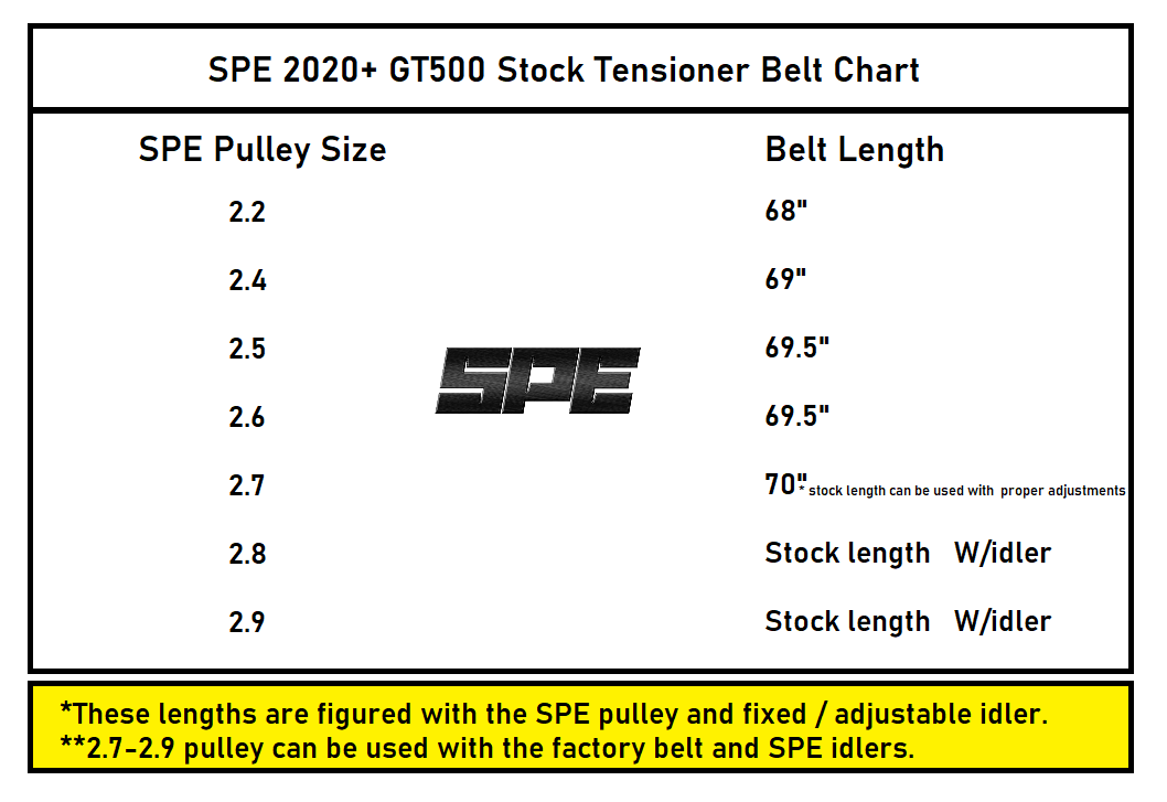 ford Raptor R gt500 blower supercharger Pulley performance