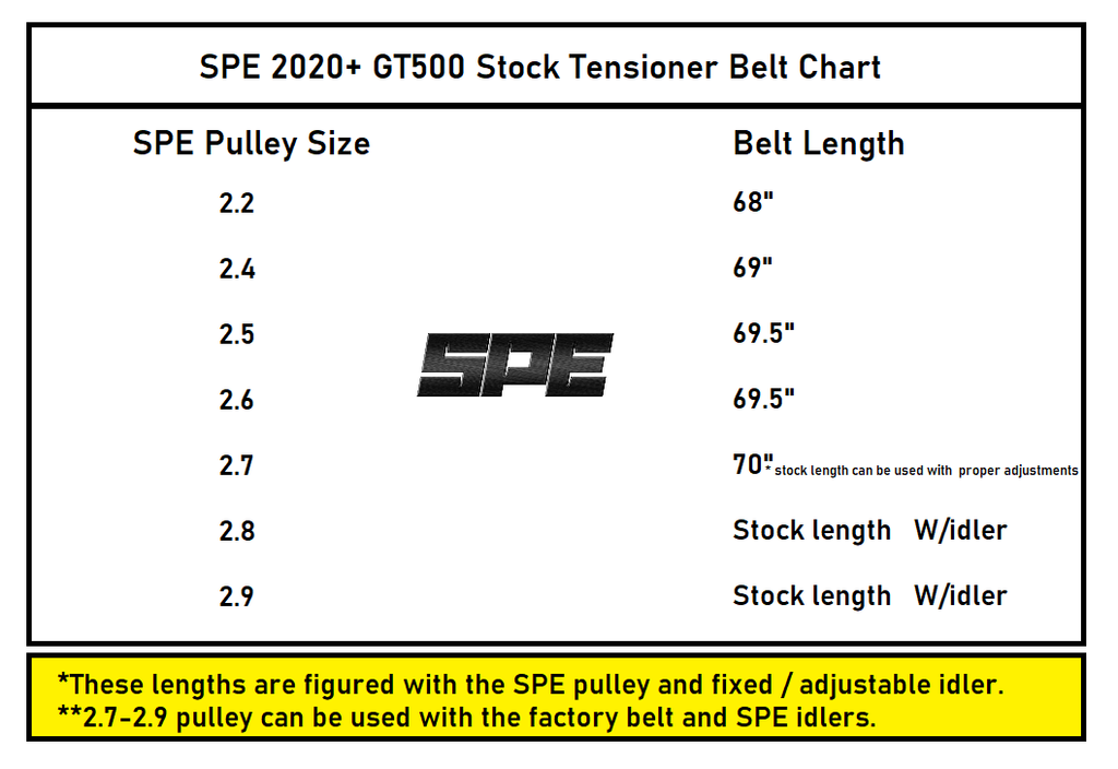 Ford GT500 Raptor R Supercharger Blower Upgraded Performance Pulley belt sizing