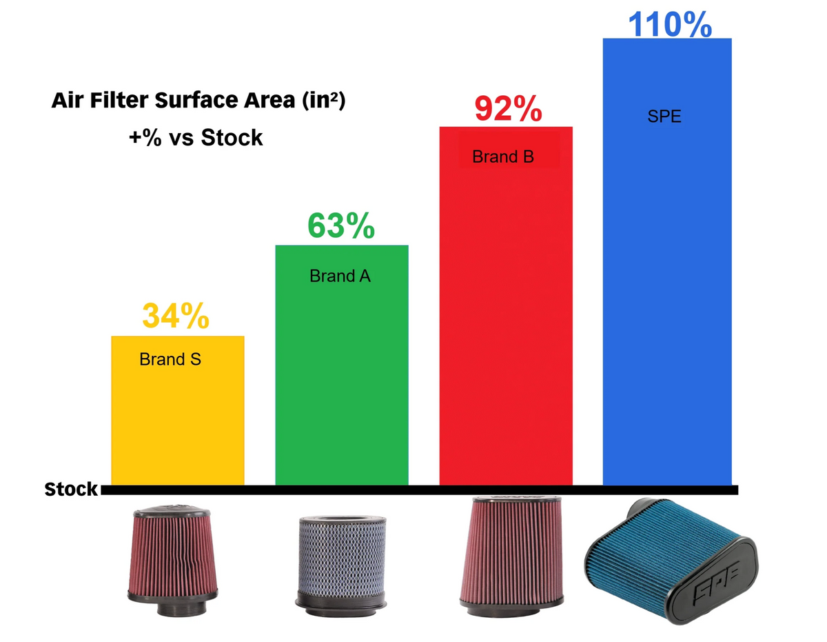 2020+ 6.7L Powerstroke Intake Replacement Air Filter