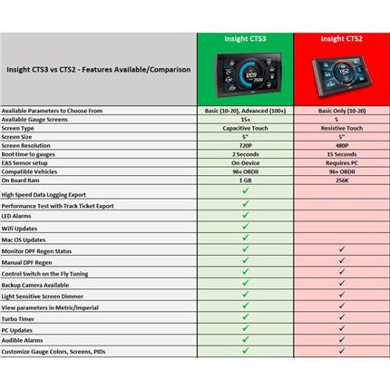 Edge Insight CTS3 Digital Gauge Touchscreen Monitor