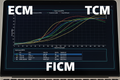 HP Tuners performance graph showing ECM, TCM, and FICM tuning for 6.0 Powerstroke